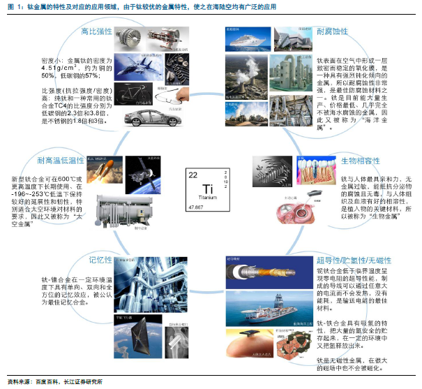 投資與創業
